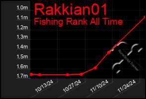 Total Graph of Rakkian01