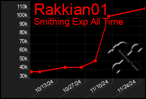 Total Graph of Rakkian01