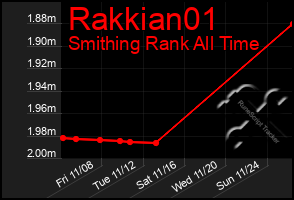 Total Graph of Rakkian01