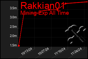 Total Graph of Rakkian01