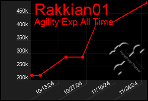 Total Graph of Rakkian01