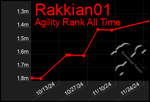 Total Graph of Rakkian01