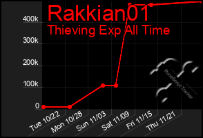 Total Graph of Rakkian01