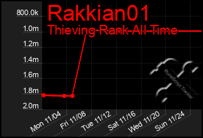 Total Graph of Rakkian01