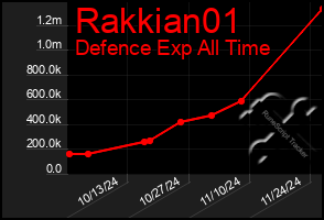 Total Graph of Rakkian01