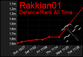 Total Graph of Rakkian01