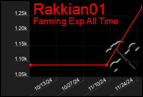 Total Graph of Rakkian01