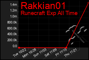 Total Graph of Rakkian01