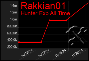 Total Graph of Rakkian01