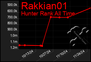 Total Graph of Rakkian01