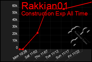 Total Graph of Rakkian01