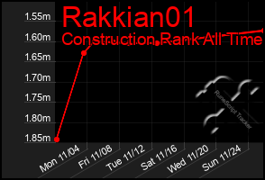 Total Graph of Rakkian01