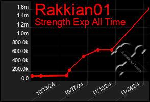 Total Graph of Rakkian01