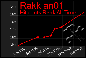 Total Graph of Rakkian01