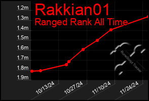 Total Graph of Rakkian01