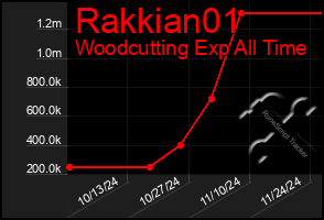 Total Graph of Rakkian01