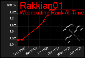 Total Graph of Rakkian01