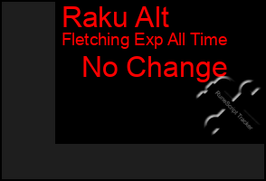 Total Graph of Raku Alt