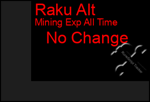 Total Graph of Raku Alt