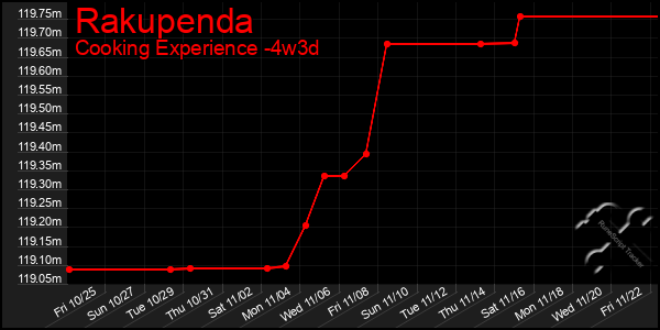 Last 31 Days Graph of Rakupenda