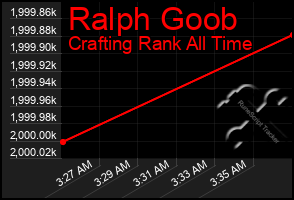 Total Graph of Ralph Goob