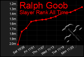 Total Graph of Ralph Goob