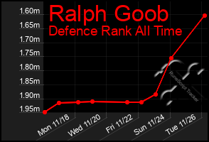 Total Graph of Ralph Goob