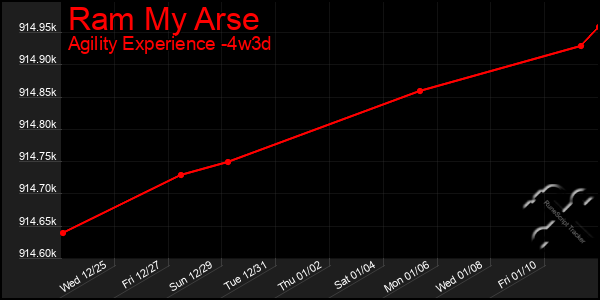 Last 31 Days Graph of Ram My Arse