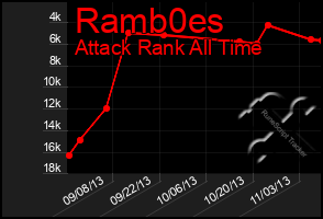 Total Graph of Ramb0es