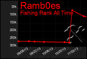 Total Graph of Ramb0es