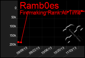 Total Graph of Ramb0es