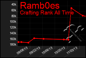 Total Graph of Ramb0es