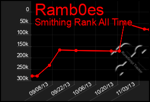 Total Graph of Ramb0es