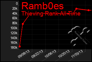 Total Graph of Ramb0es