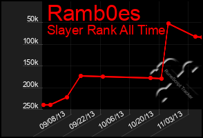 Total Graph of Ramb0es