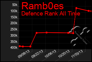 Total Graph of Ramb0es