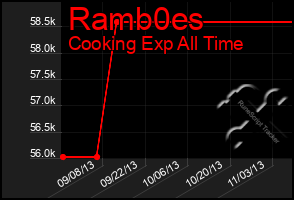 Total Graph of Ramb0es