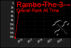 Total Graph of Rambo The 3