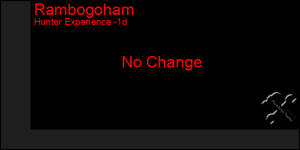 Last 24 Hours Graph of Rambogoham