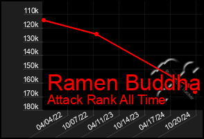 Total Graph of Ramen Buddha