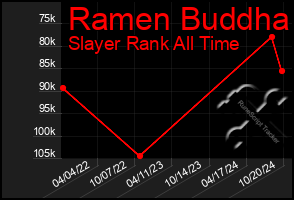 Total Graph of Ramen Buddha