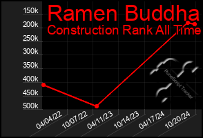 Total Graph of Ramen Buddha