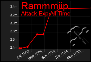 Total Graph of Rammmiip