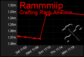 Total Graph of Rammmiip