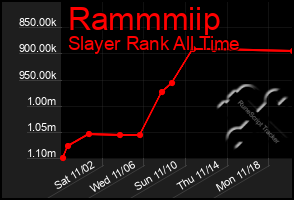 Total Graph of Rammmiip