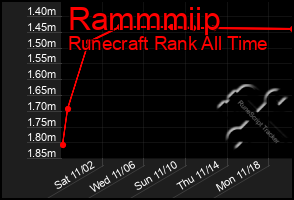 Total Graph of Rammmiip