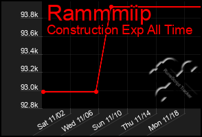 Total Graph of Rammmiip