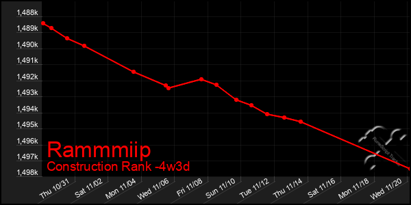 Last 31 Days Graph of Rammmiip