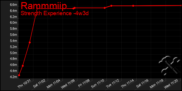 Last 31 Days Graph of Rammmiip