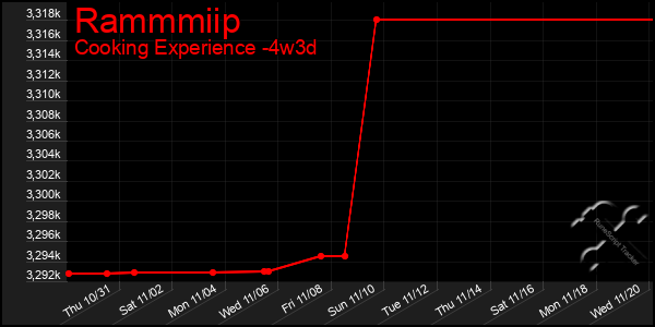 Last 31 Days Graph of Rammmiip